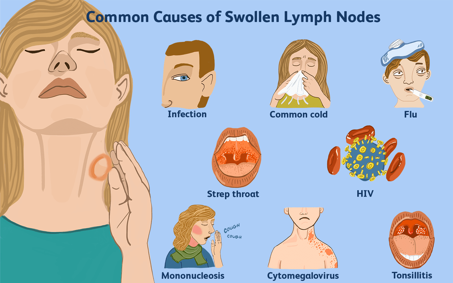 is-it-a-lump-or-a-lymph-node